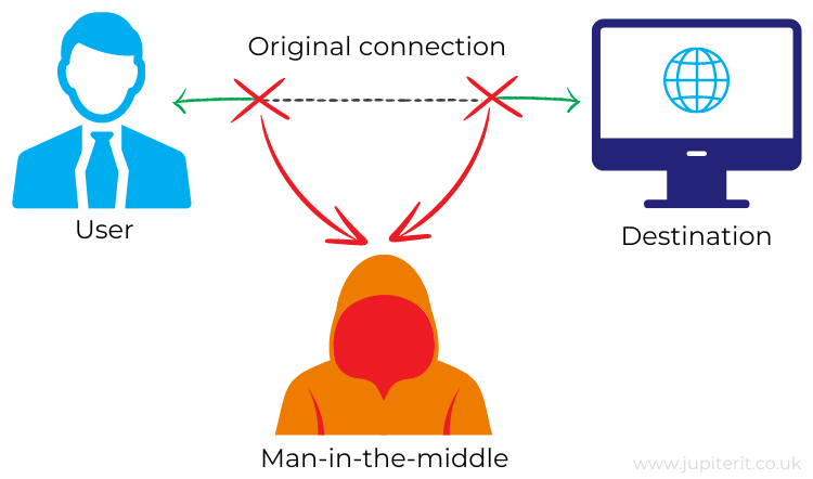 man-in-the-middle-attack